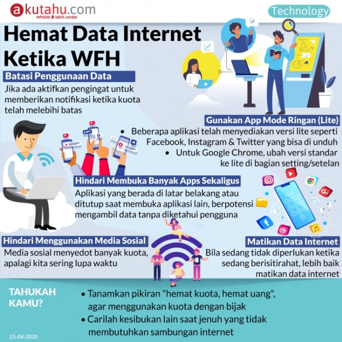 Tips Hemat Data Internet