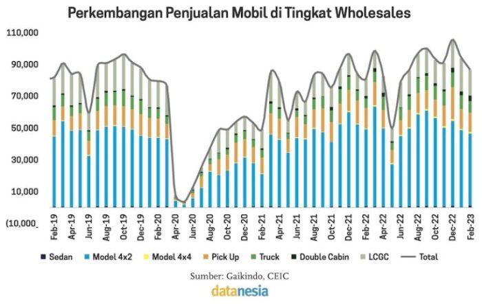 Bagaimana Tren Penjualan Mobil di Indonesia pada 2025?