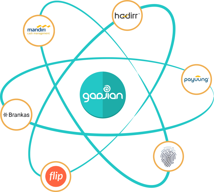 Integrasi Gadget dengan Aplikasi Produktivitas